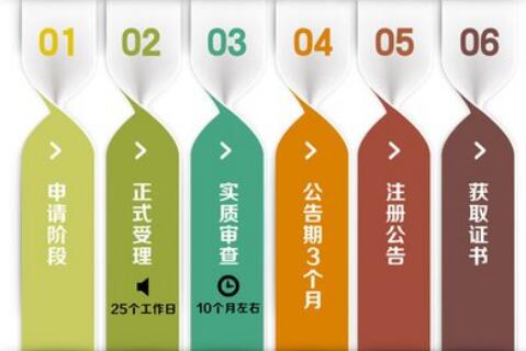 代理記賬哪家強，首選深圳代理記賬
